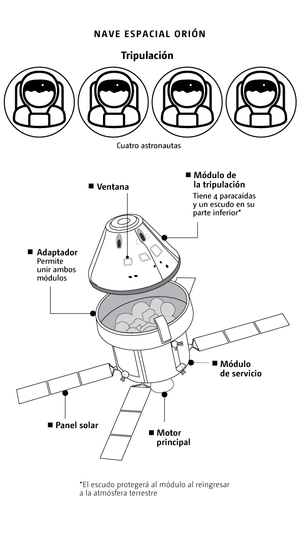 Artemis tripulación