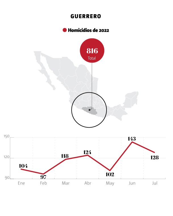 Guerrero lista negra inseguridad Guerrero