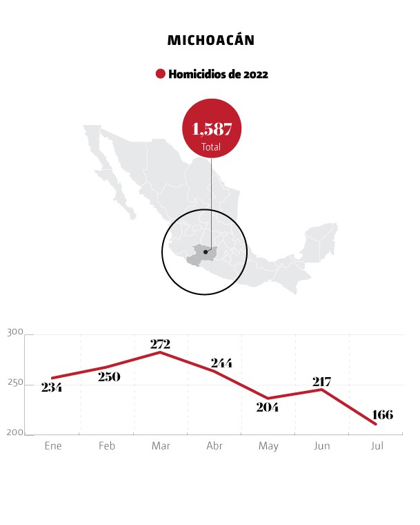 Michoacán lista negra EU