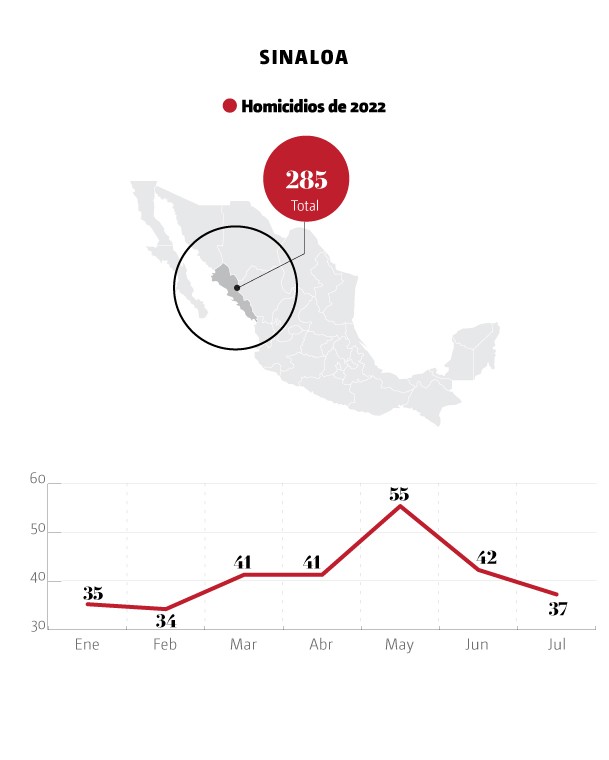 Sinaloa lista negra EU