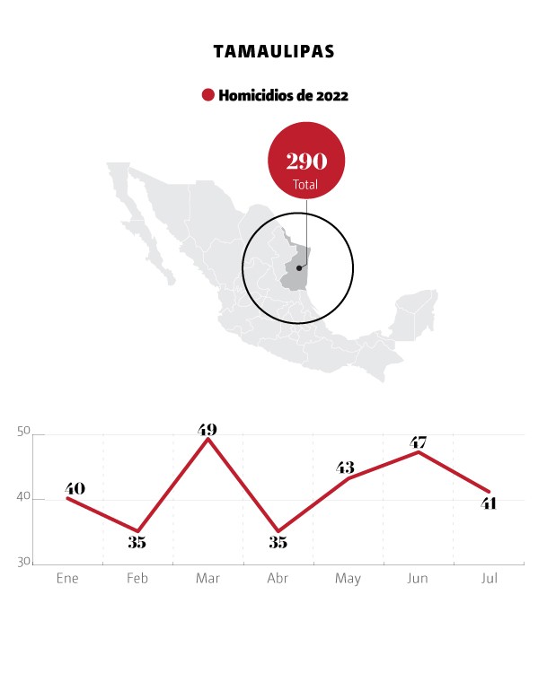 Tamaulipas lista negra EU