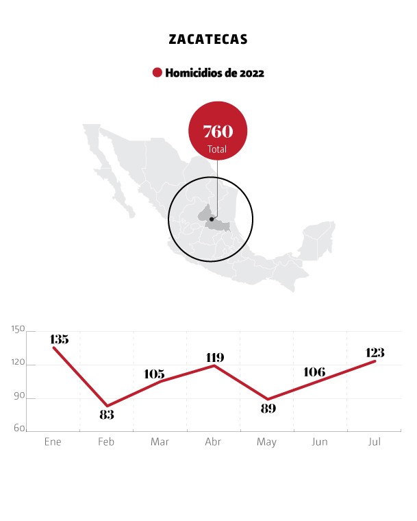 Zacatecas lista negra EU