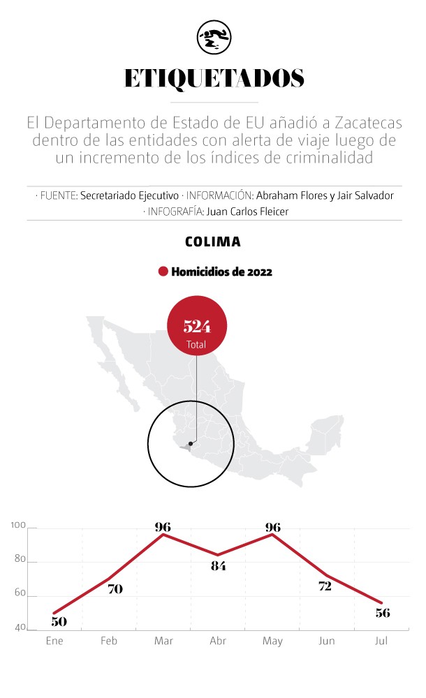 Colima inseguridad lista EU
