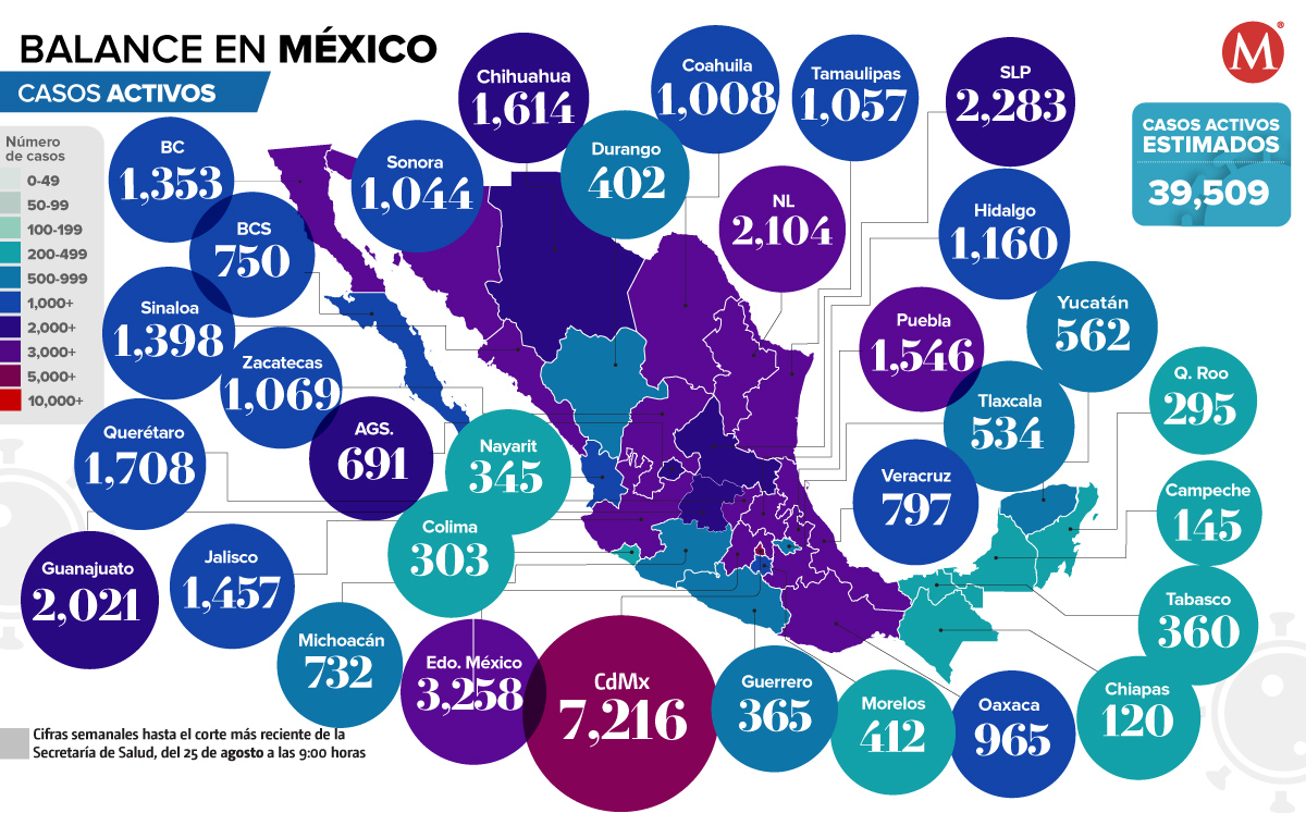 Casos activos al 25 de agosto de 2022. (Ilustración)