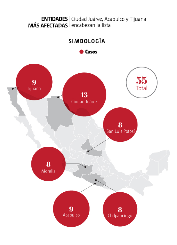 policías ministeriales