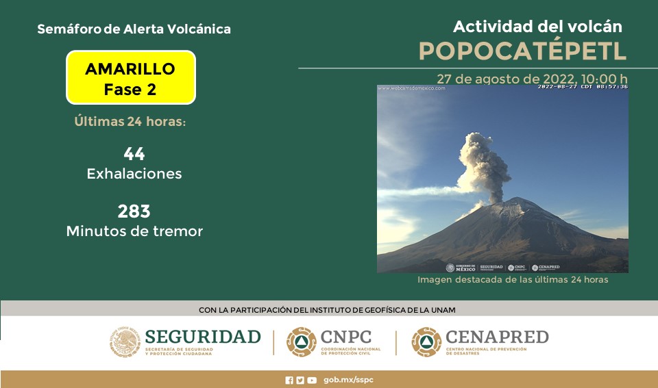 Resumen de la actividad del volcán Popocatépetl