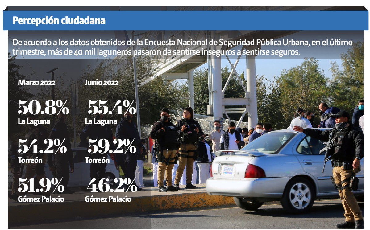 Percepción ciudadana segundo trimestre del 2022 | Especial