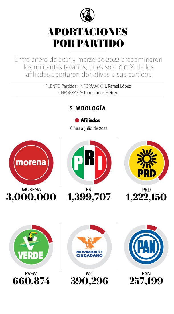 política