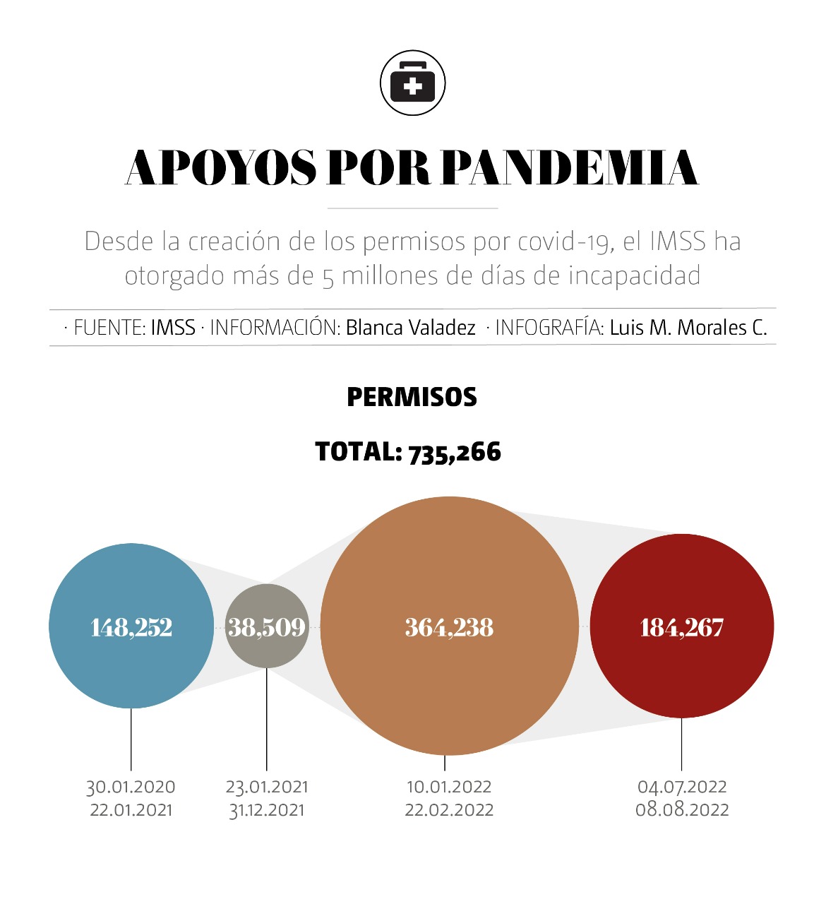 permiso covid
