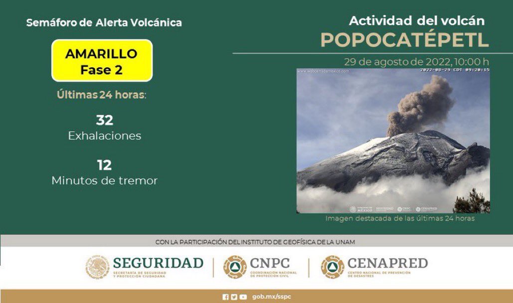 volcán Popocatépetl