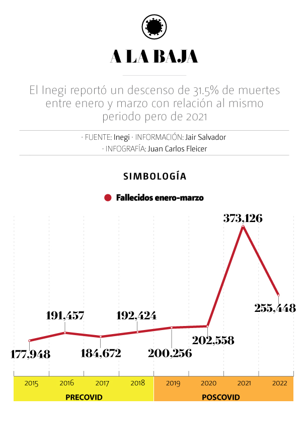 gráfico covid