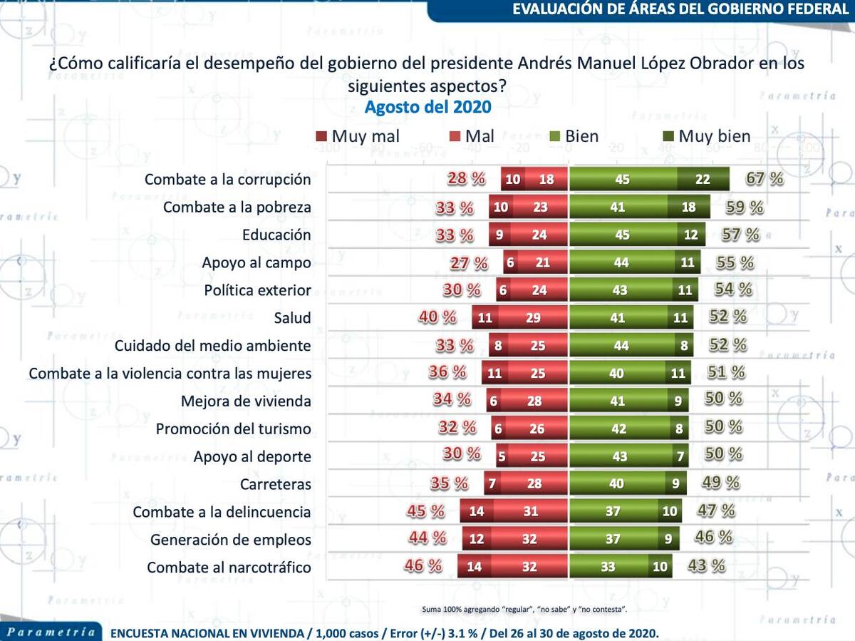 política