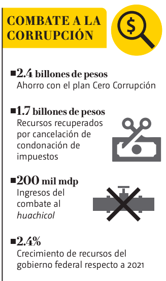 combate a la corrupción
