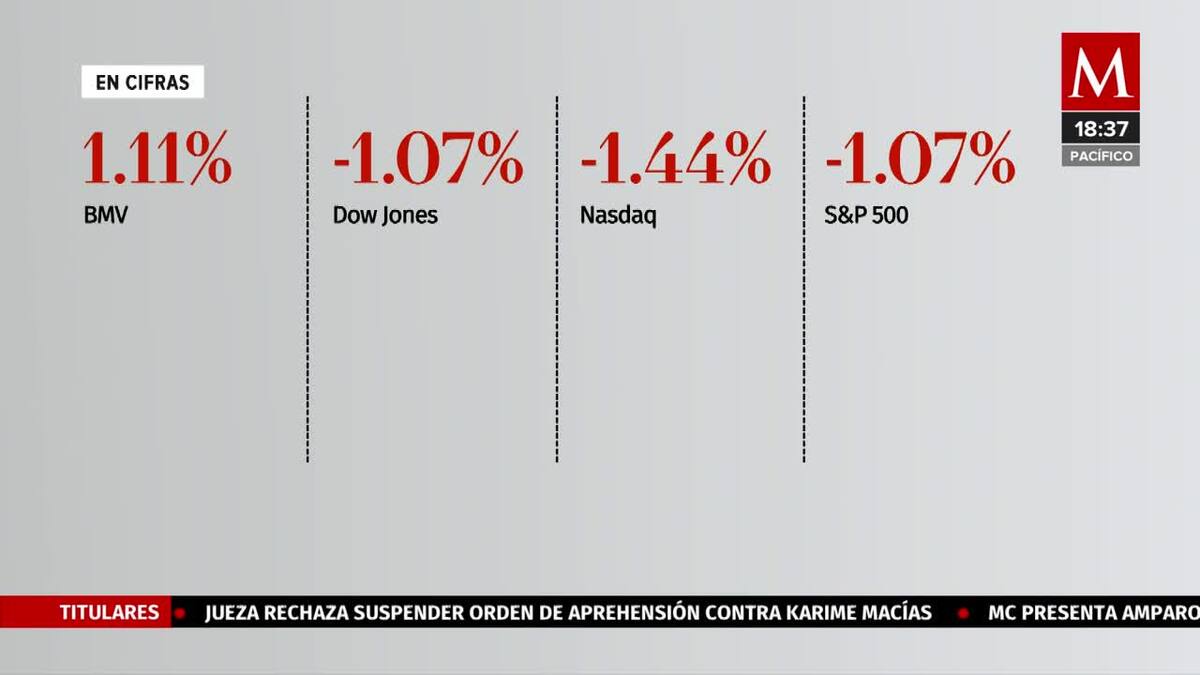 Cotización del peso frente al dólar