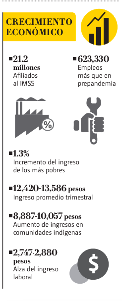 crecimiento económico