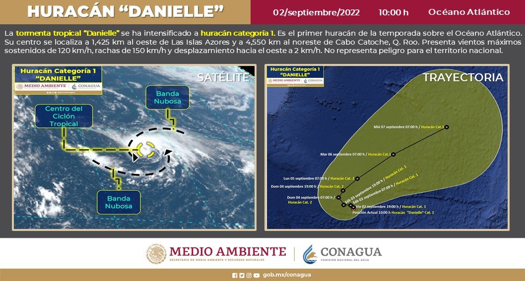 Evolucionó a huracán categoría 1. (Tomada de @Conagua_clima)
