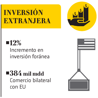 inversión privada