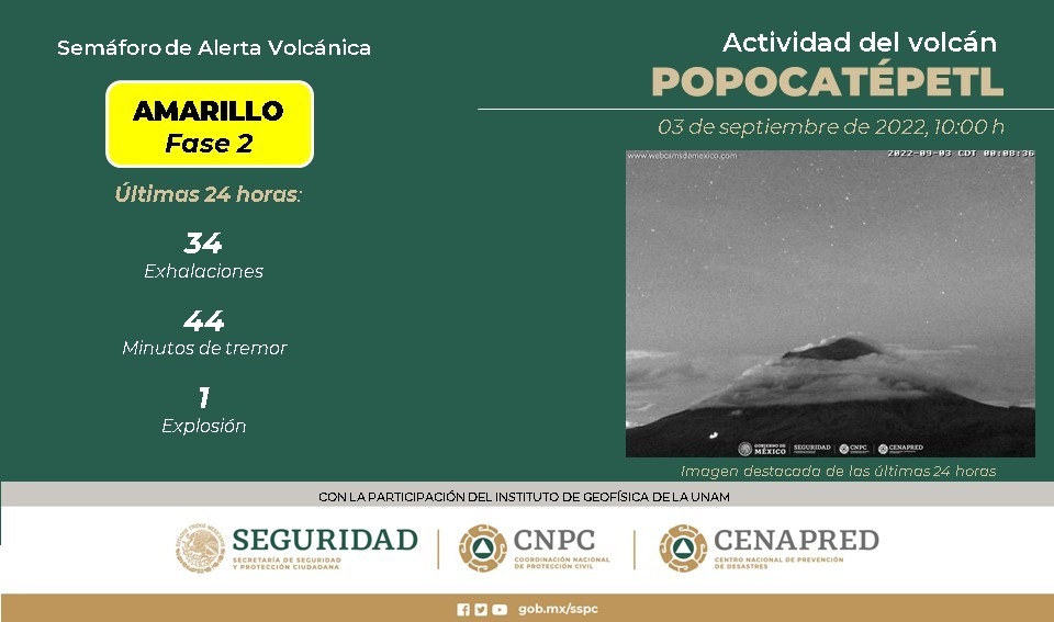 Actividad volcánica del Popocatépetl del 3 de septiembre del 2022