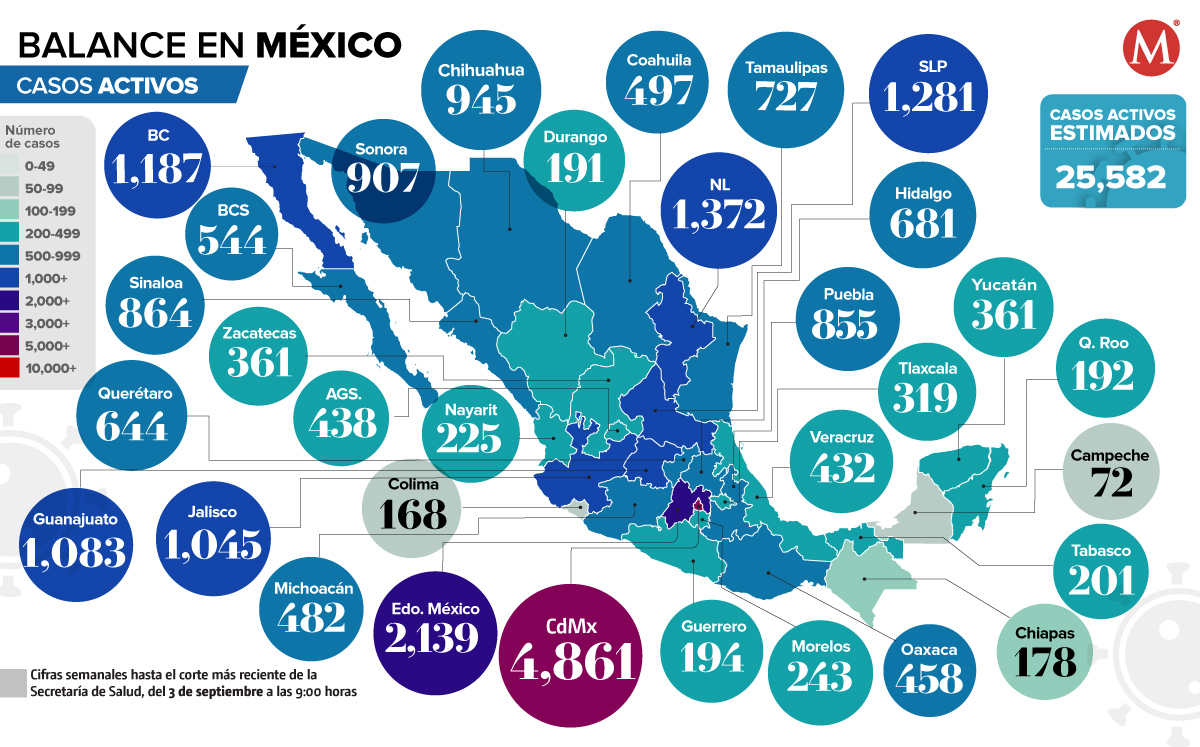 Casos activos al 3 de septiembre de 2022. (Ilustración)