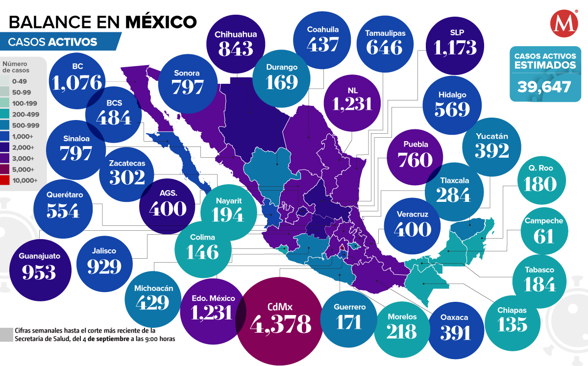 Casos activos al 4 de septiembre de 2022. (Ilustración)