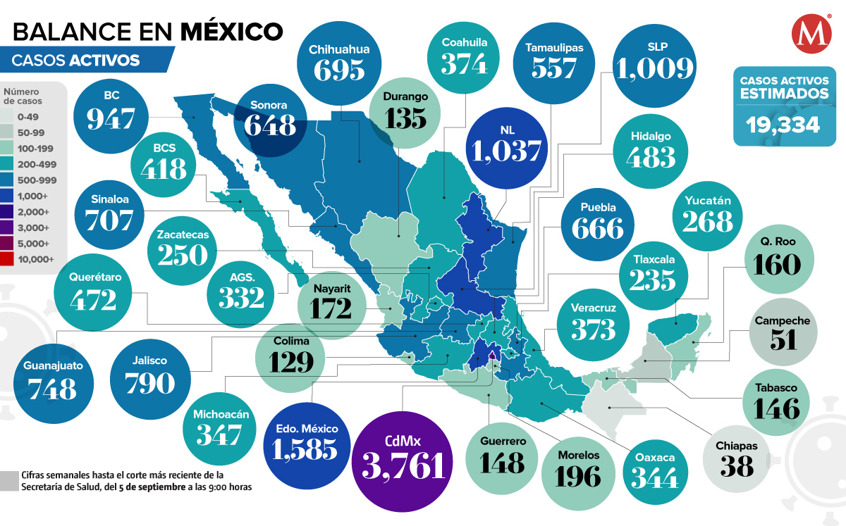 Casos activos al 5 de septiembre de 2022. (Ilustración)