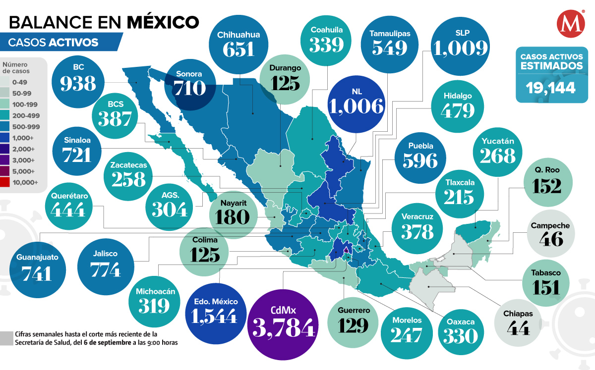 Casos activos al 6 de septiembre de 2022. (Ilustración)