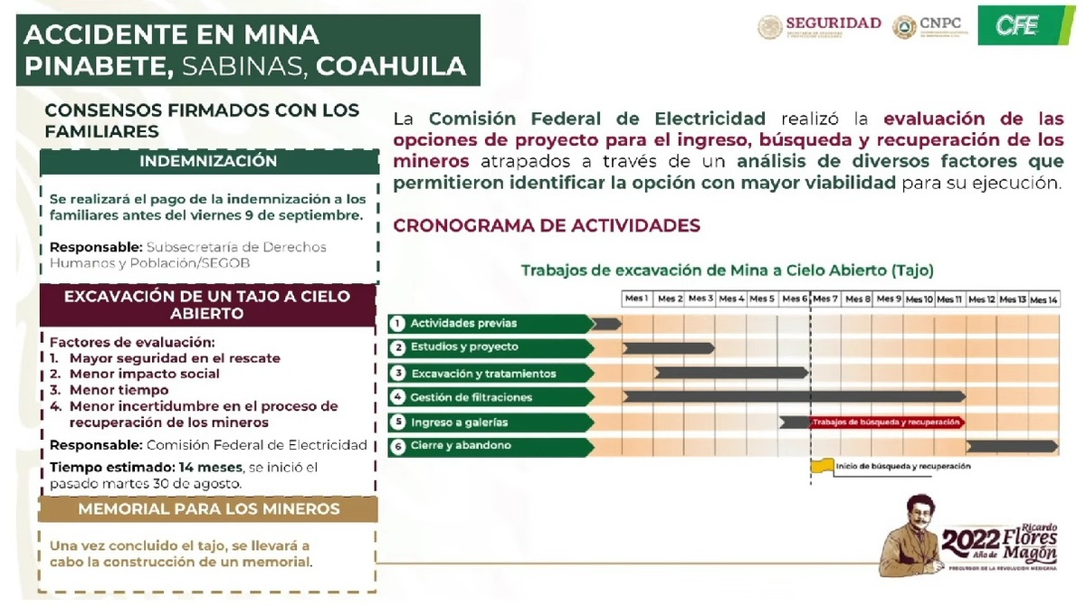 Cronograma sobre el rescate de los mineros atrapados en Coahuila. | Especial