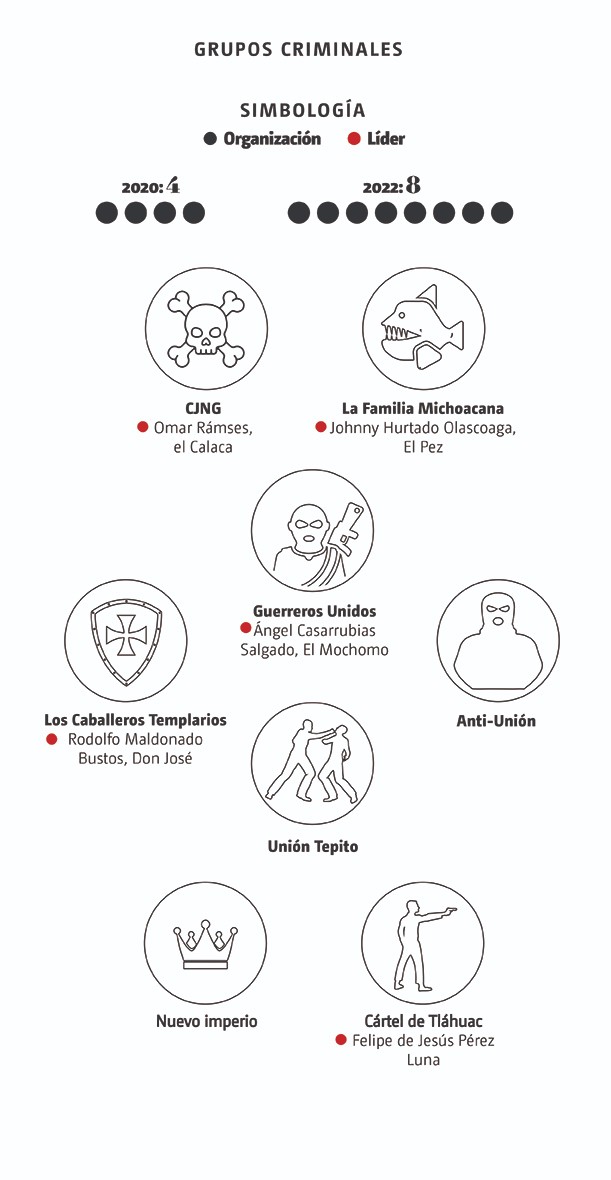 Gráfico sobre el narcotráfico en el Estado de México. (Ilustración)