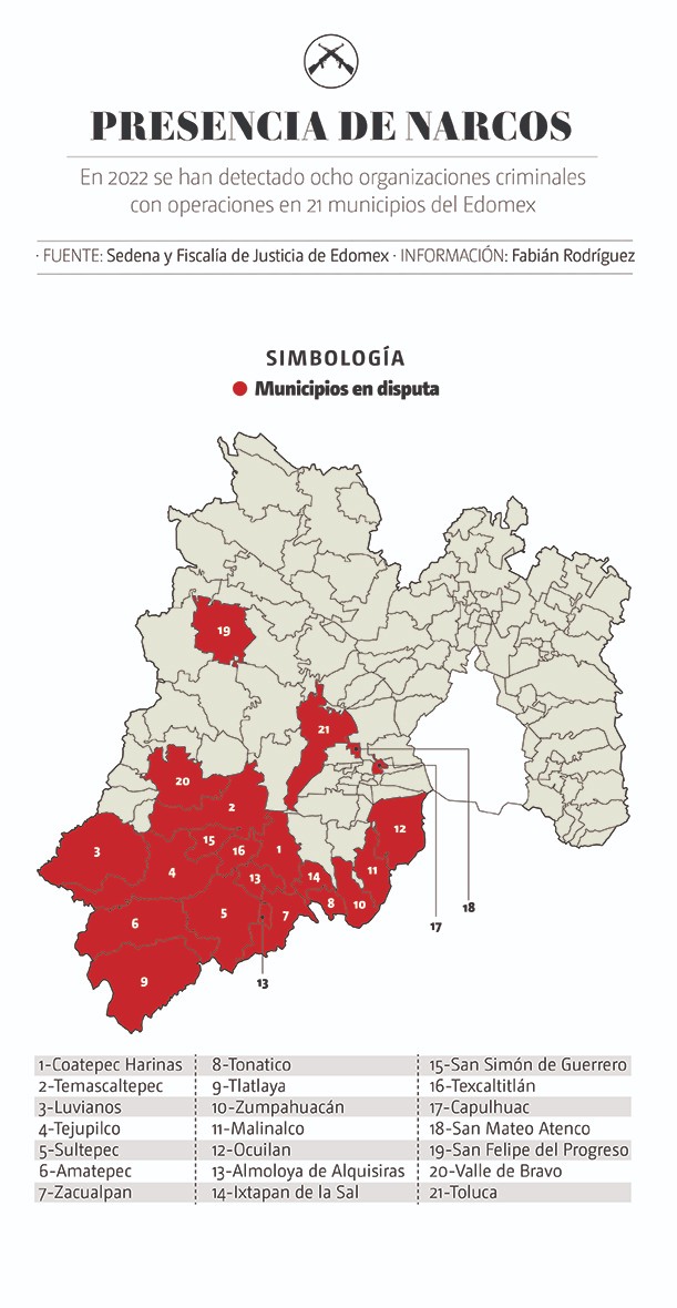 Gráfico sobre el narcotráfico en el Estado de México. (Ilustración)