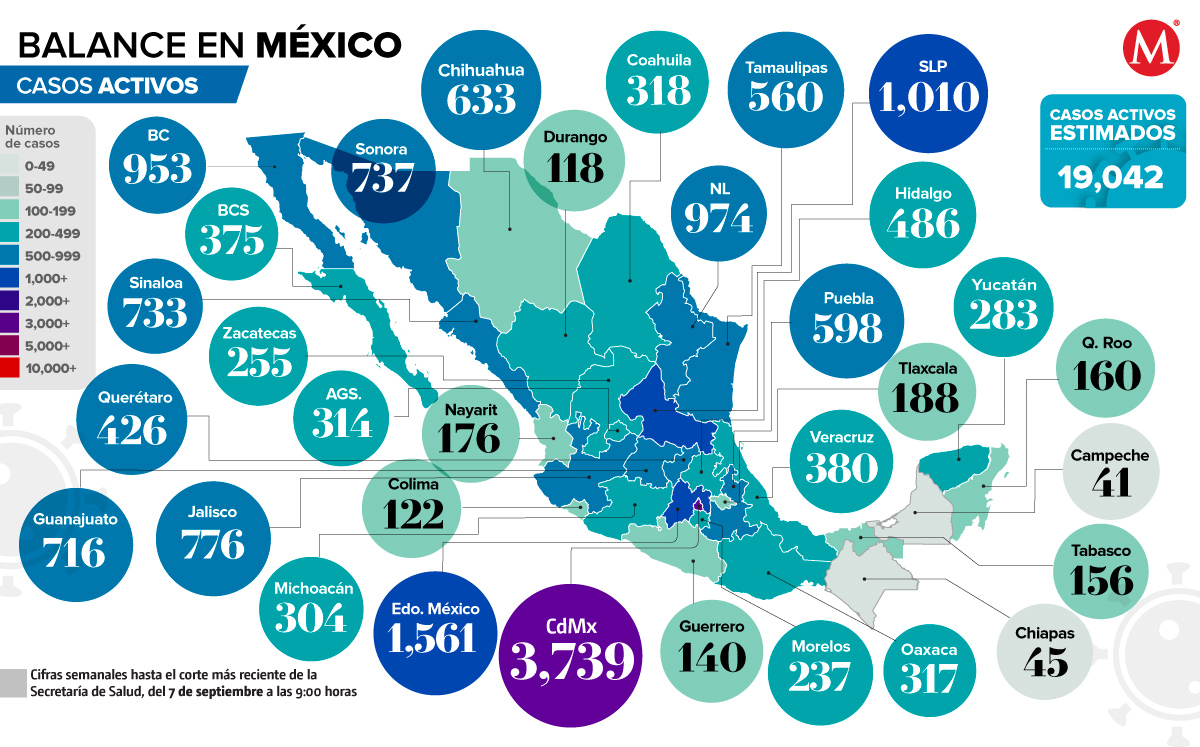 Casos activos al 2 de septiembre de 2022. (Ilustración)