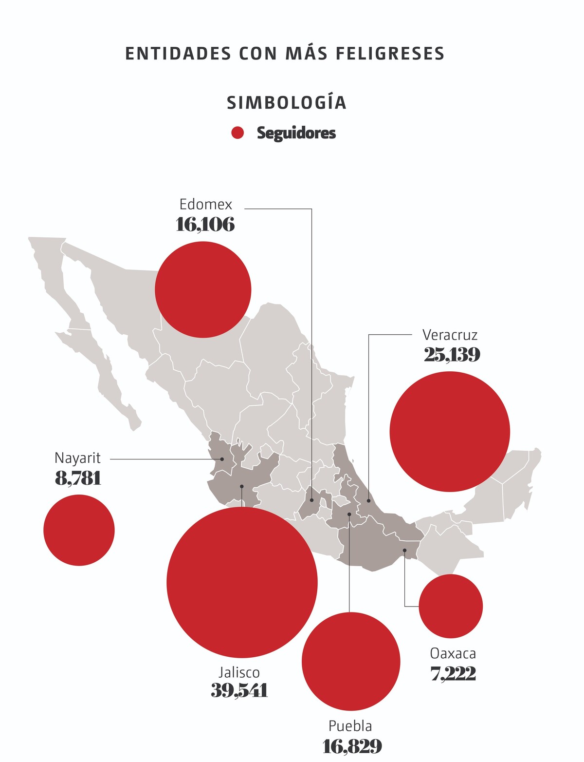 Gráfico del número de fieles y alcance de la Iglesia de la Luz del Mundo en México. (Ilustración)