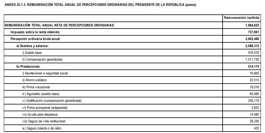 Remuneración total anual de AMLO