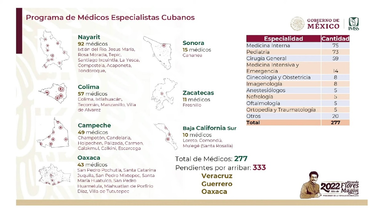 Distribución de los médicos especialistas en México. | Especial