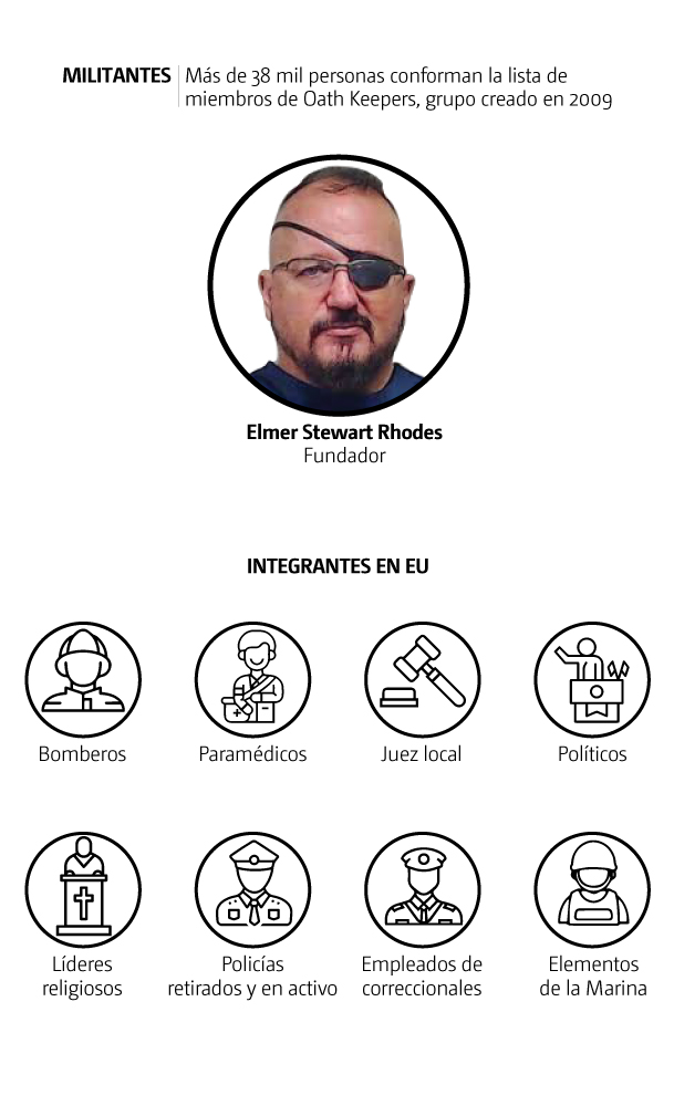 Gráfico sobre los grupos de odio en Estados Unidos. (Ilustración)