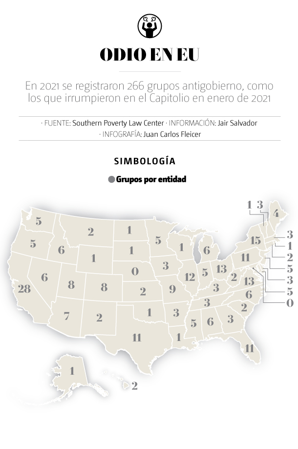 Gráfico sobre los grupos de odio en Estados Unidos. (Ilustración)
