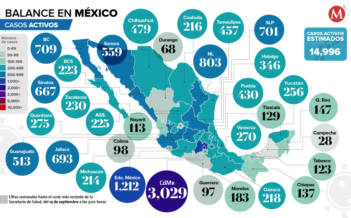 Casos activos al 14 de septiembre de 2022. (Ilustración)
