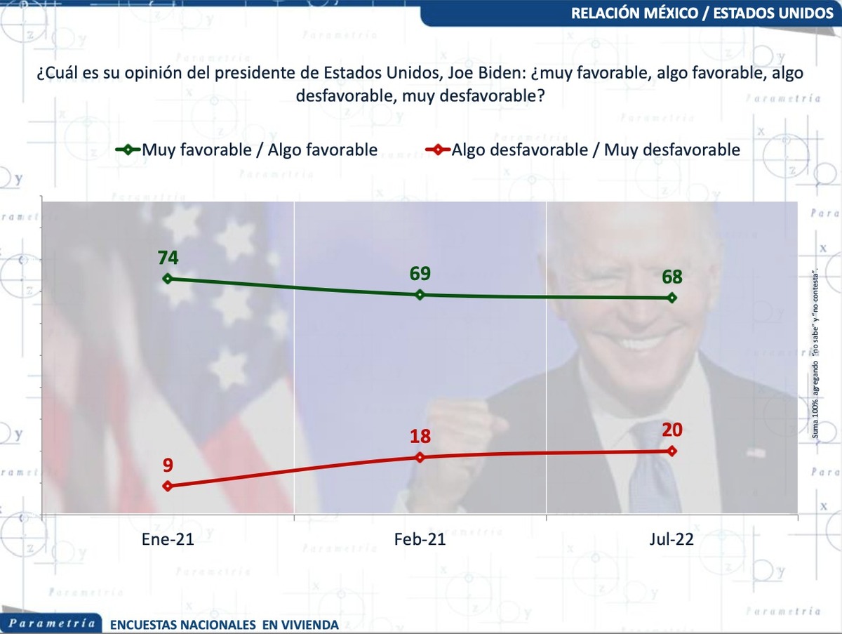 columna de Francisco Abundis