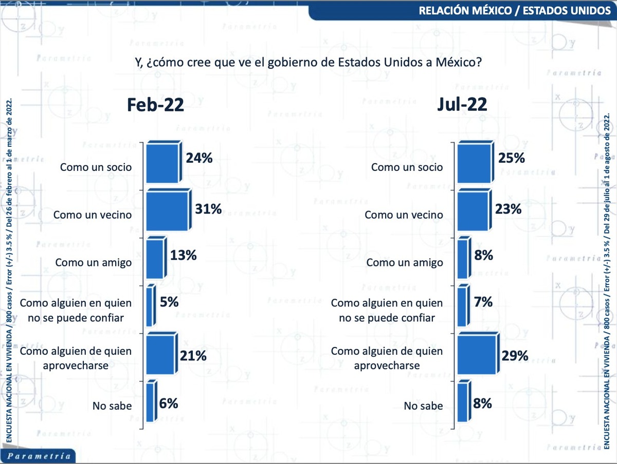 columna de Francisco Abundis