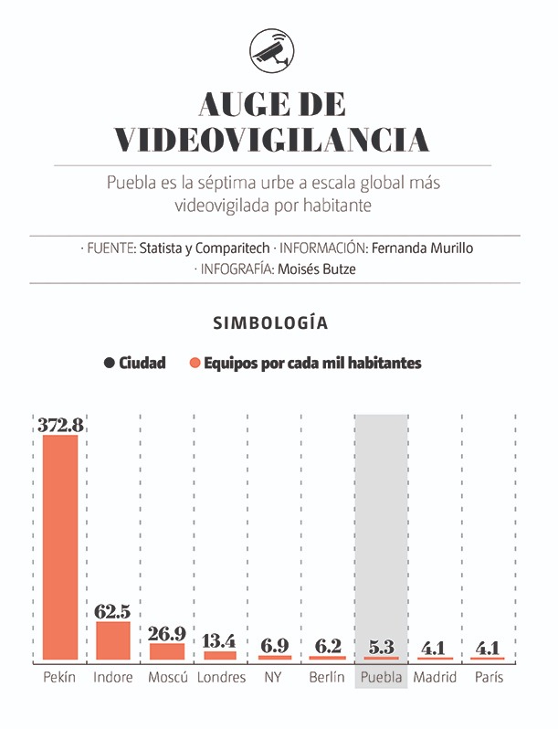 videvigilancia