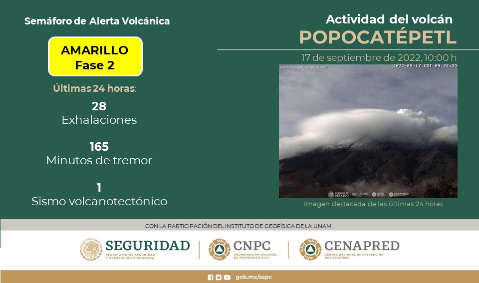 Resumen de la actividad del volcán Popocatépetl