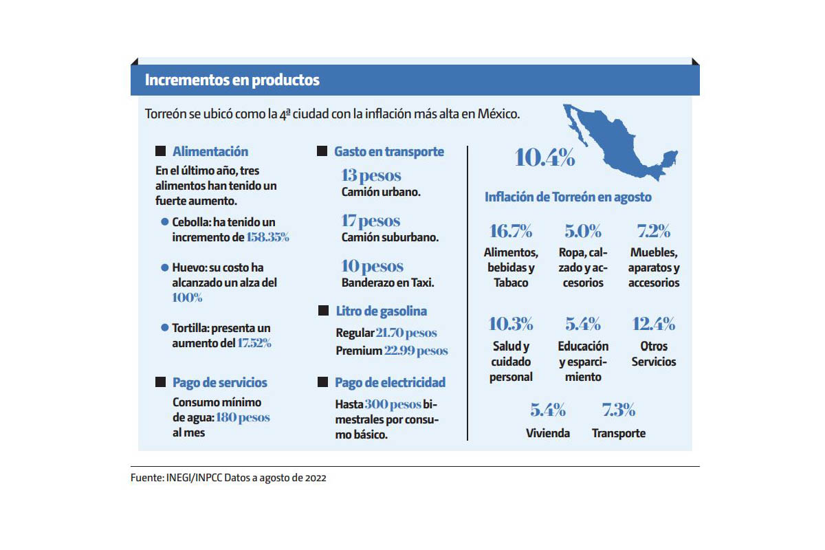 Inflación productos en La Laguna