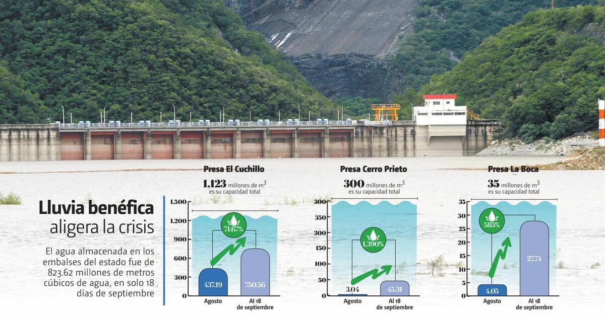 Lluvia benéfica aligera la crisis