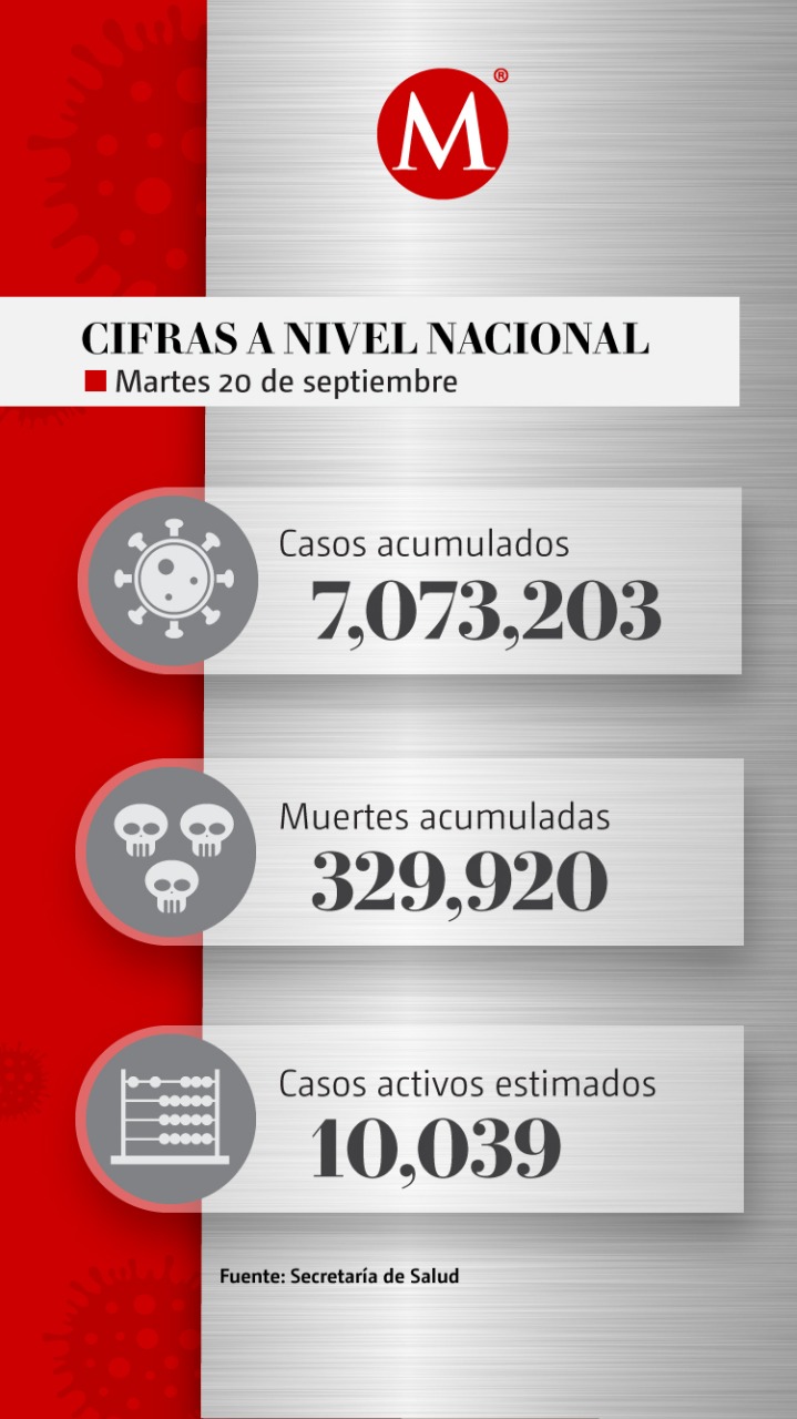 Cifras covid-19 al 20 de septiembre de 2022 (Ilustración)
