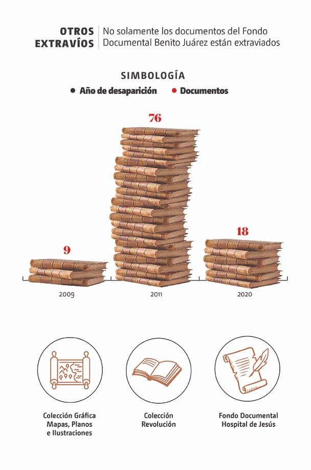 Gráfico cartas de amor de Benito Juárez a Margarita.