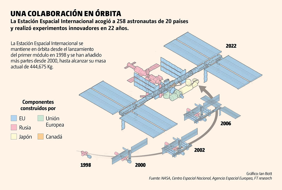 gráfica