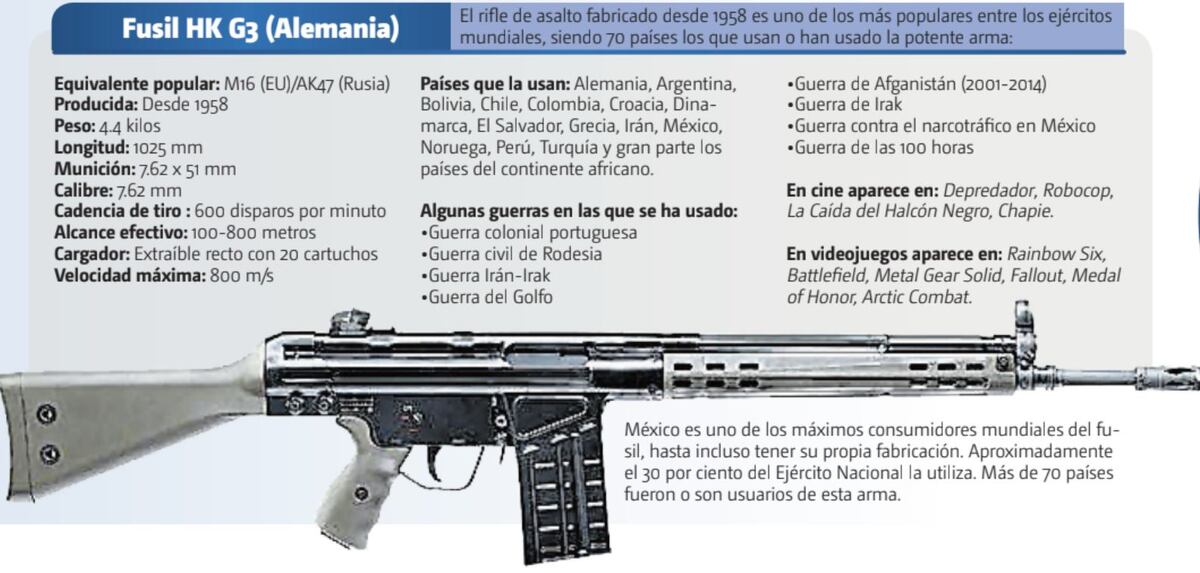 política
