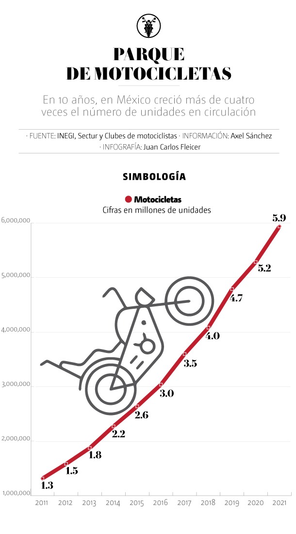 mototurismo