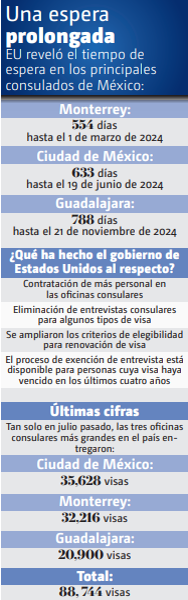 https://cdn.milenio.com/uploads/media/2022/09/26/espera-prolongada-eu-revelo-espera.png