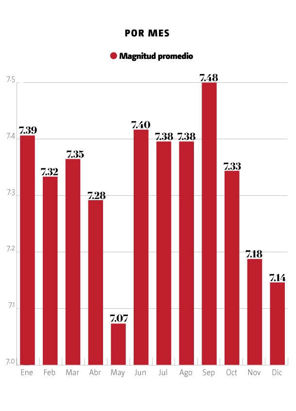 sismos de septiembre