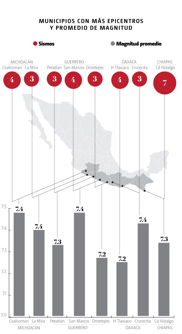 sismos de septiembre